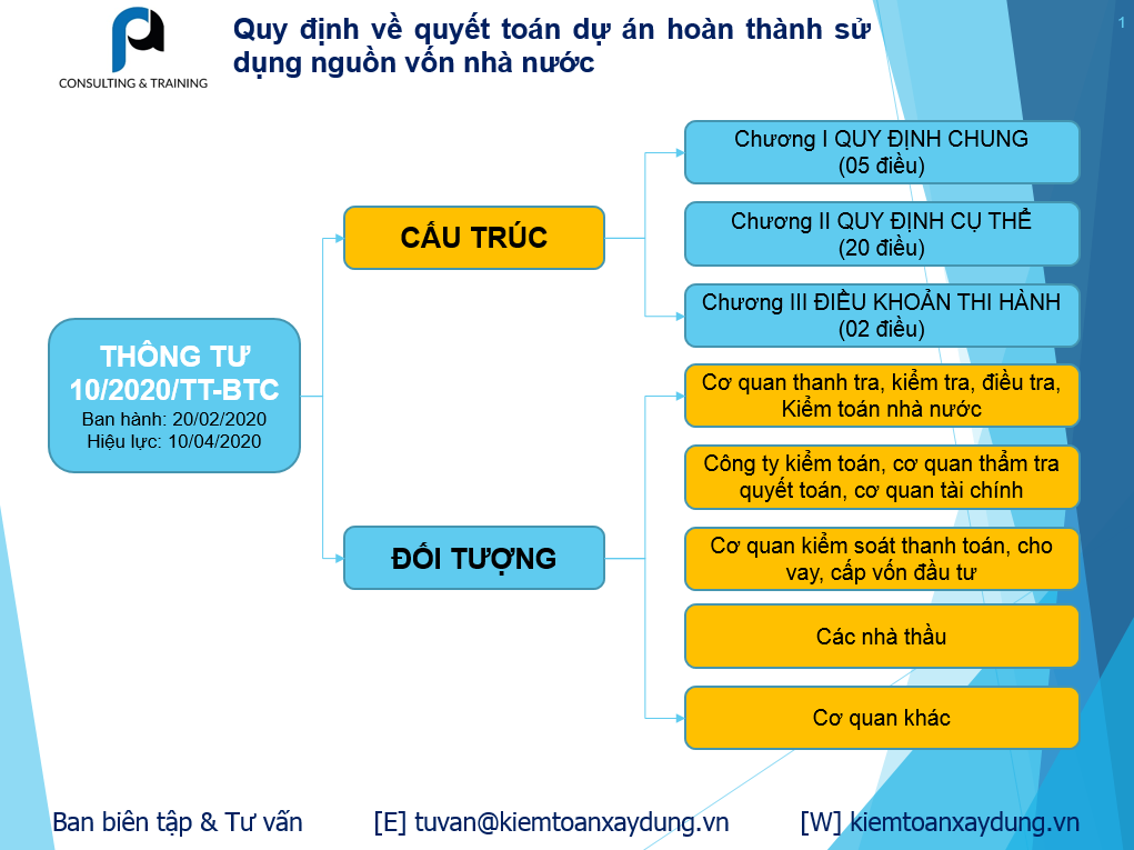 kiểm toán xây dựng