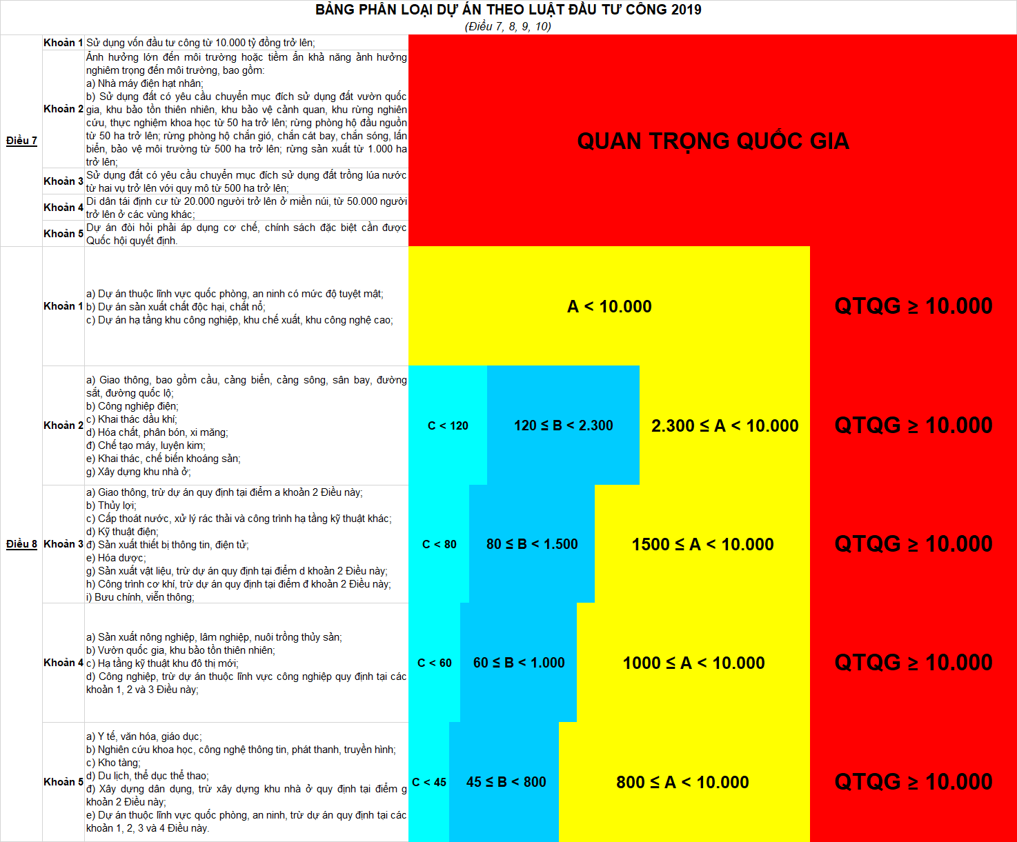 Bảng phân loại dự án