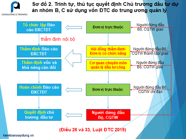 bao-cao-de-xuat-chu-truong-dau-tu-trung-uong